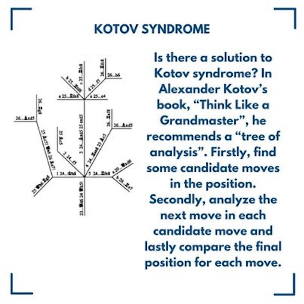 Kotov Syndrome 3